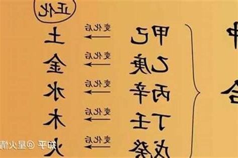 庚金 己土